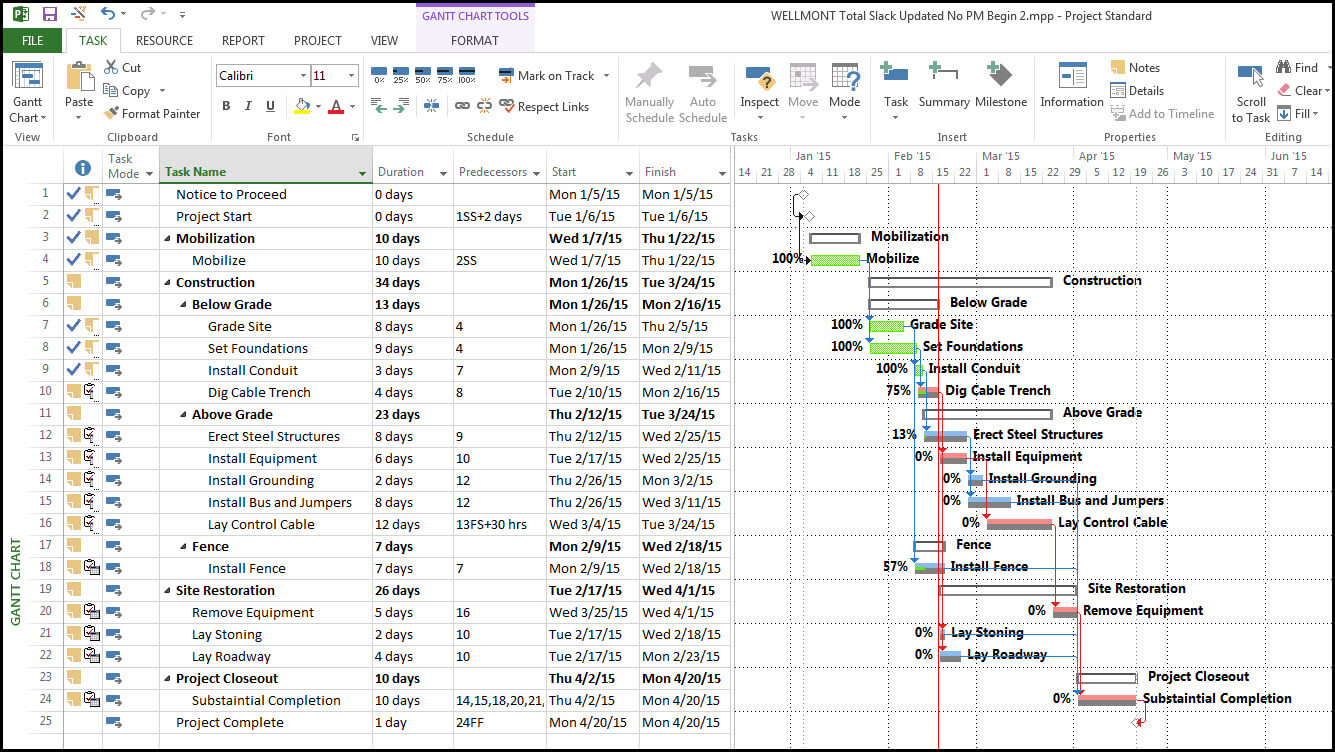 Updating Schedule Progress In Microsoft Project 2013 Pertaining To Ms Project 2013 Report Templates