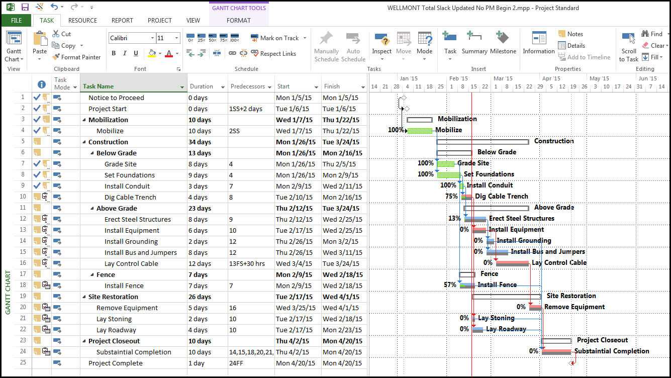 Updating Schedule Progress In Microsoft Project 2013 Pertaining To Ms Project 2013 Report Templates