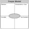 Use The Frayer Model To Teach Vocabulary. On Index Cards For Blank Frayer Model Template