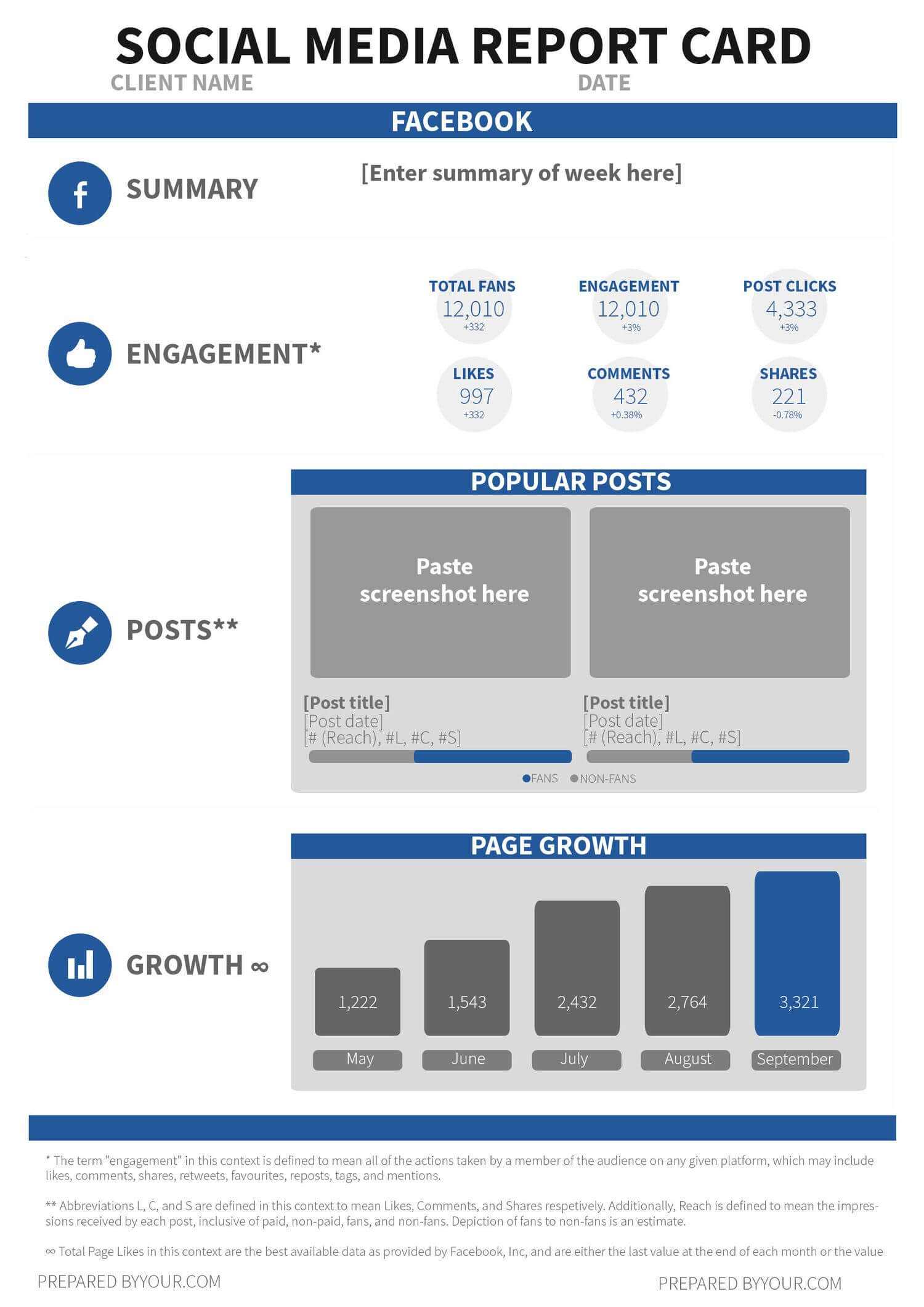 Use This Free Social Media Report Card Template To Wow Your Intended For Free Social Media Report Template