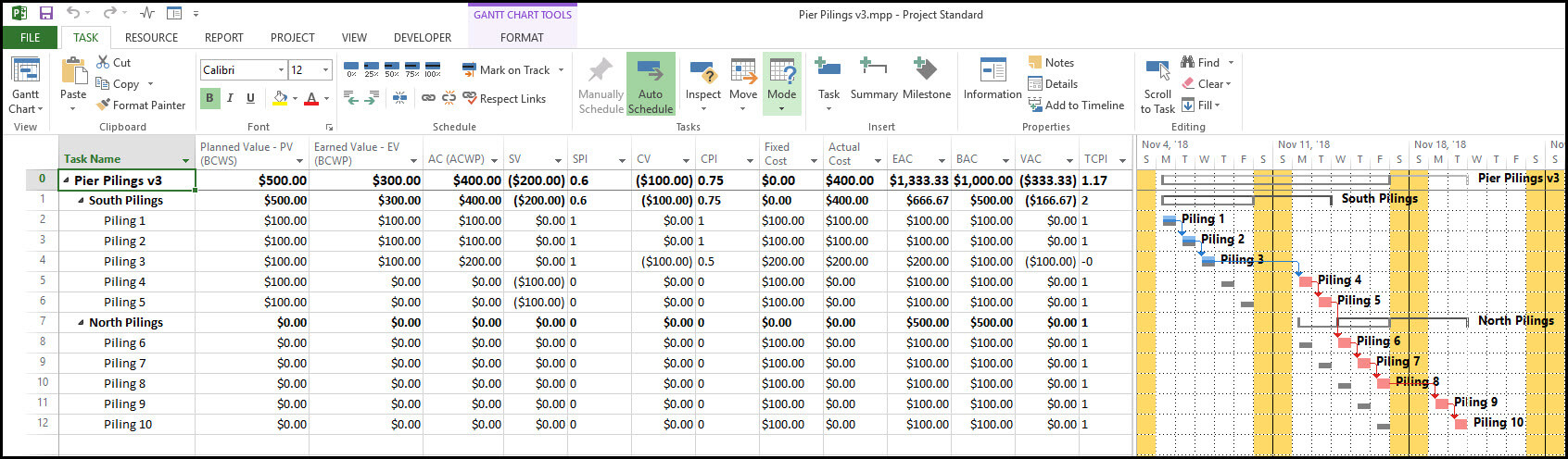 Using Microsoft Project Evm For Earned Value Management Intended For Earned Value Report Template