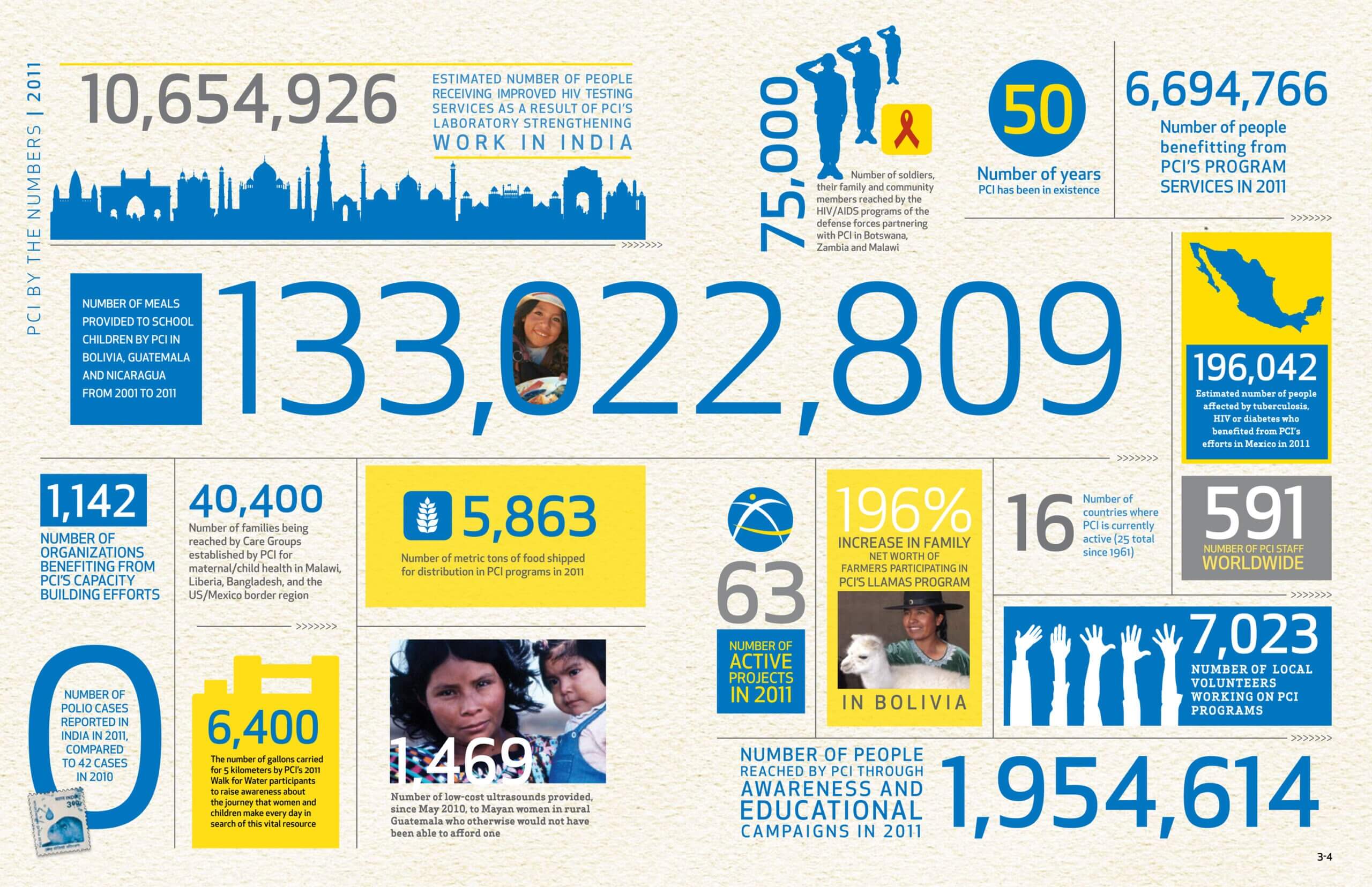 Visme Introduces New Infographic Templates For Non Profits Inside Non Profit Annual Report Template