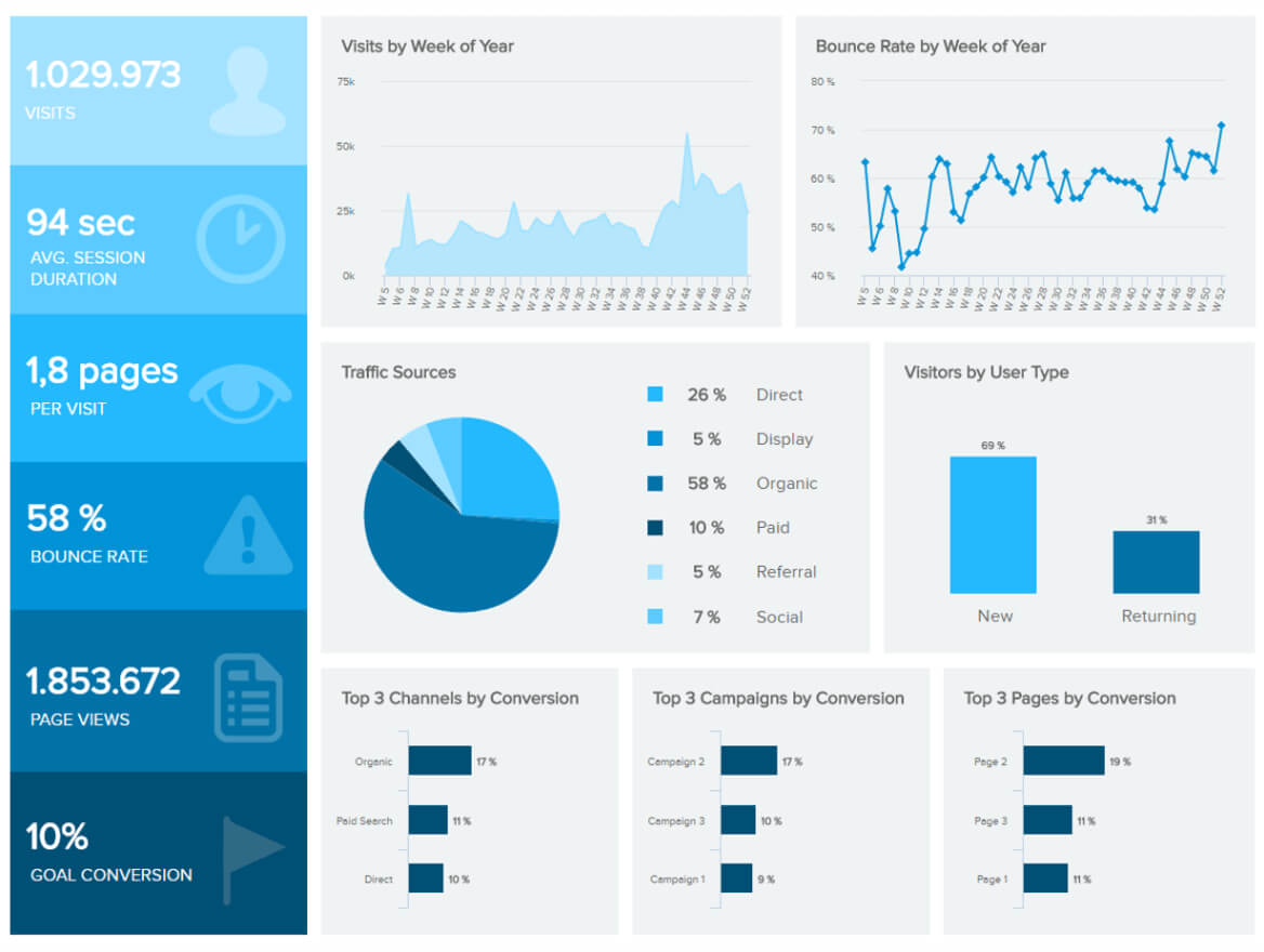 Web Analytics Dashboard 1,168×880 Pixels | Dashboard Inside Market Intelligence Report Template