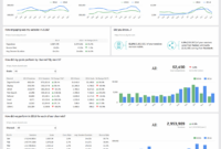 Website Analytics Dashboard And Report | Free Templates throughout Website Traffic Report Template