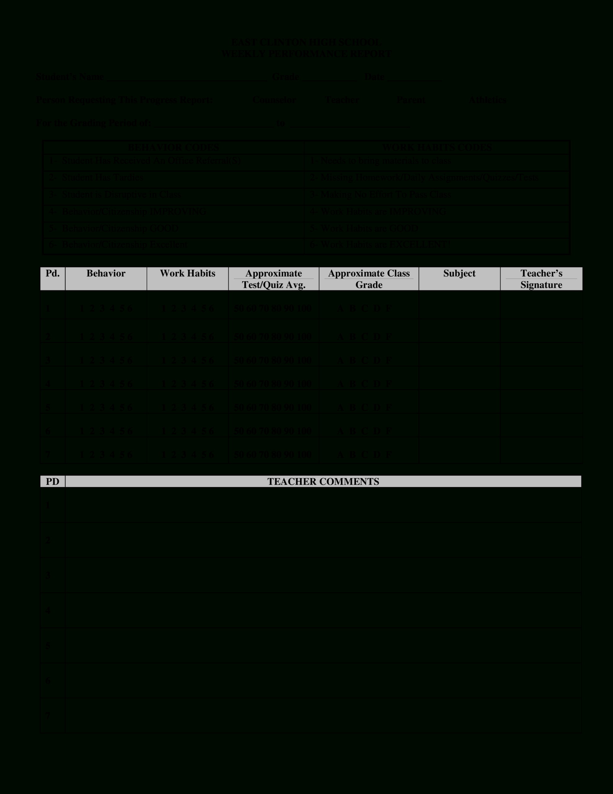 Weekly Performance Report | Templates At Regarding Weekly Test Report Template