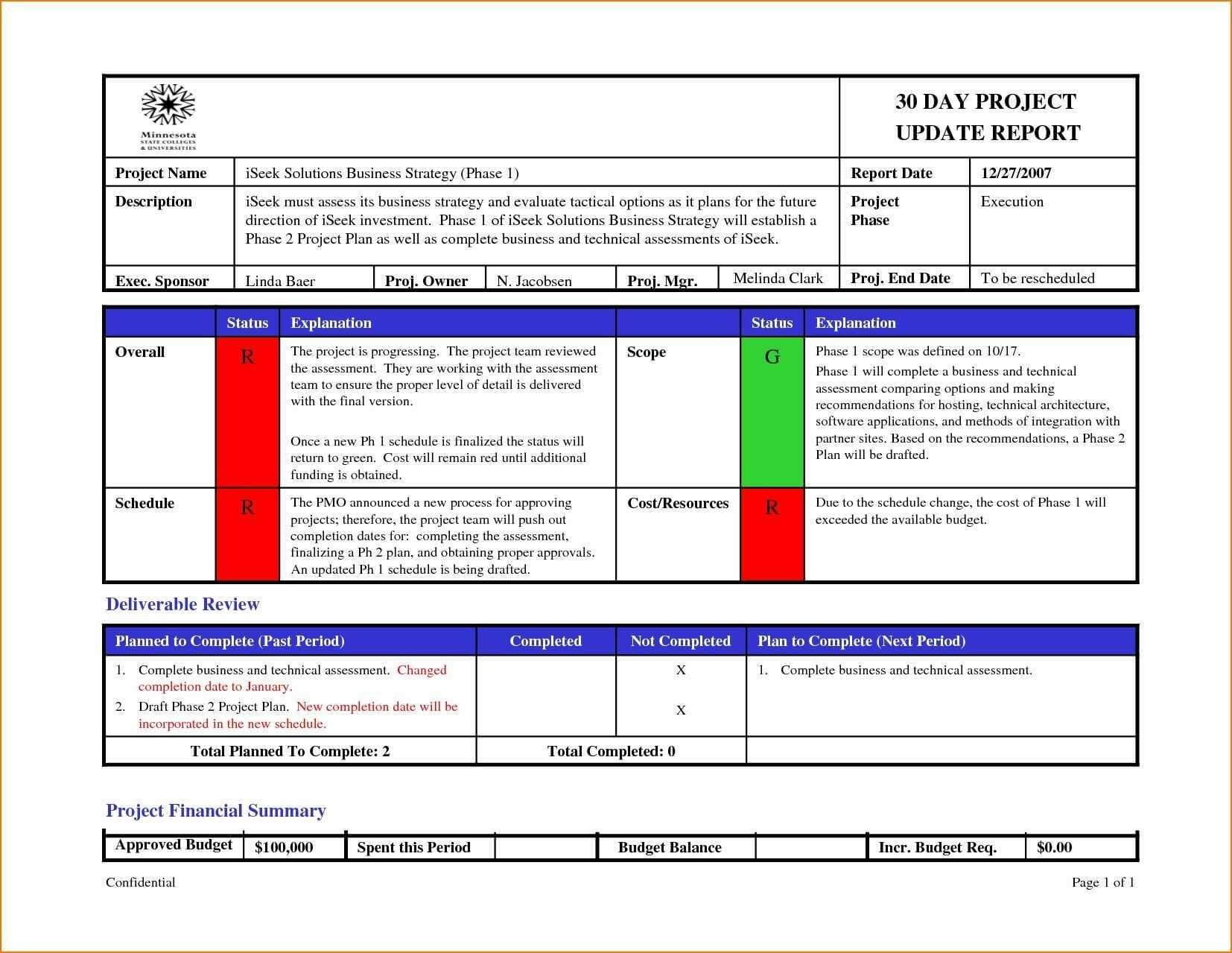 Weekly Status Report Template Examples Project Ppt Download Pertaining To Qa Weekly Status Report Template