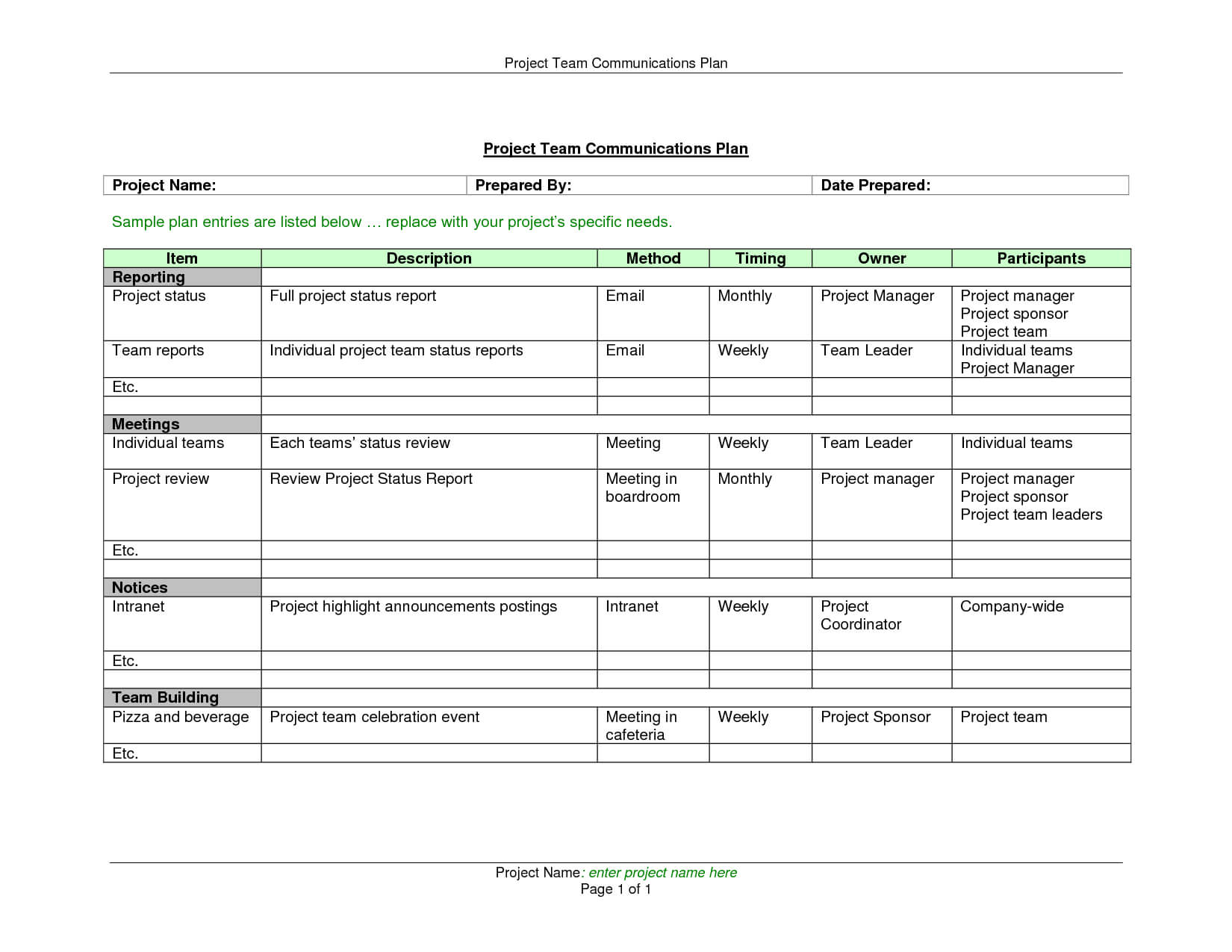 Weekly Status Reports Project Management Status Report Throughout Monthly Status Report Template Project Management