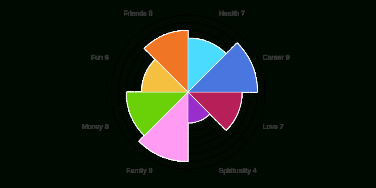 Wheel Of Life | Free Online Assessment With Blank Performance Profile Wheel Template
