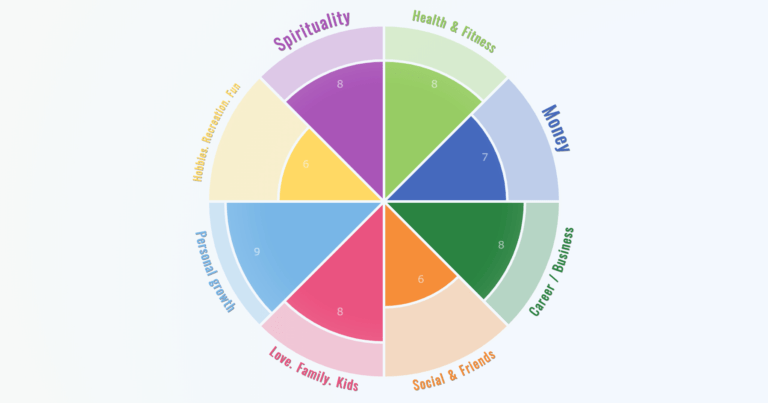 the wheel of life assessment