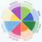 Wheel Of Life – Online Assessment App Throughout Wheel Of Life Template Blank