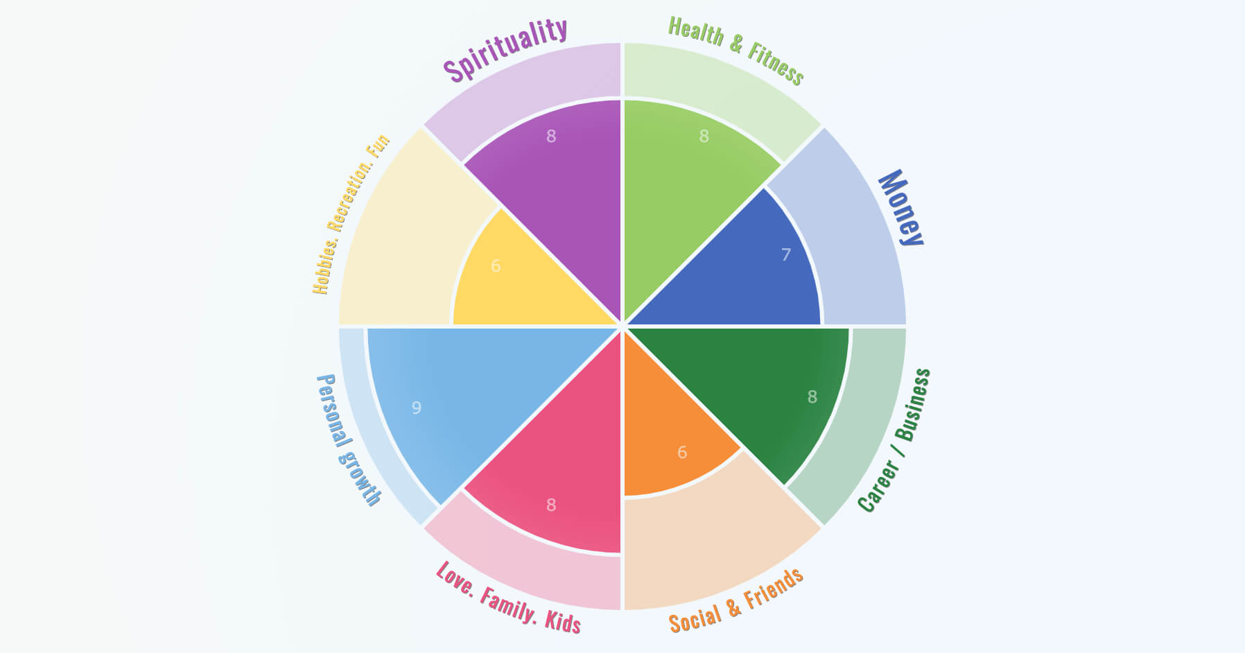 Wheel Of Life – Online Assessment App Throughout Wheel Of Life Template Blank