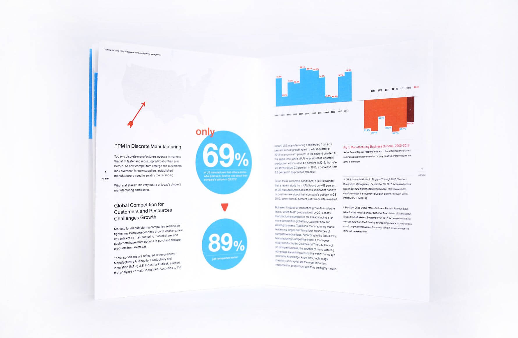 White Paper Design Infographics | Design Quotes, Paper Intended For White Paper Report Template